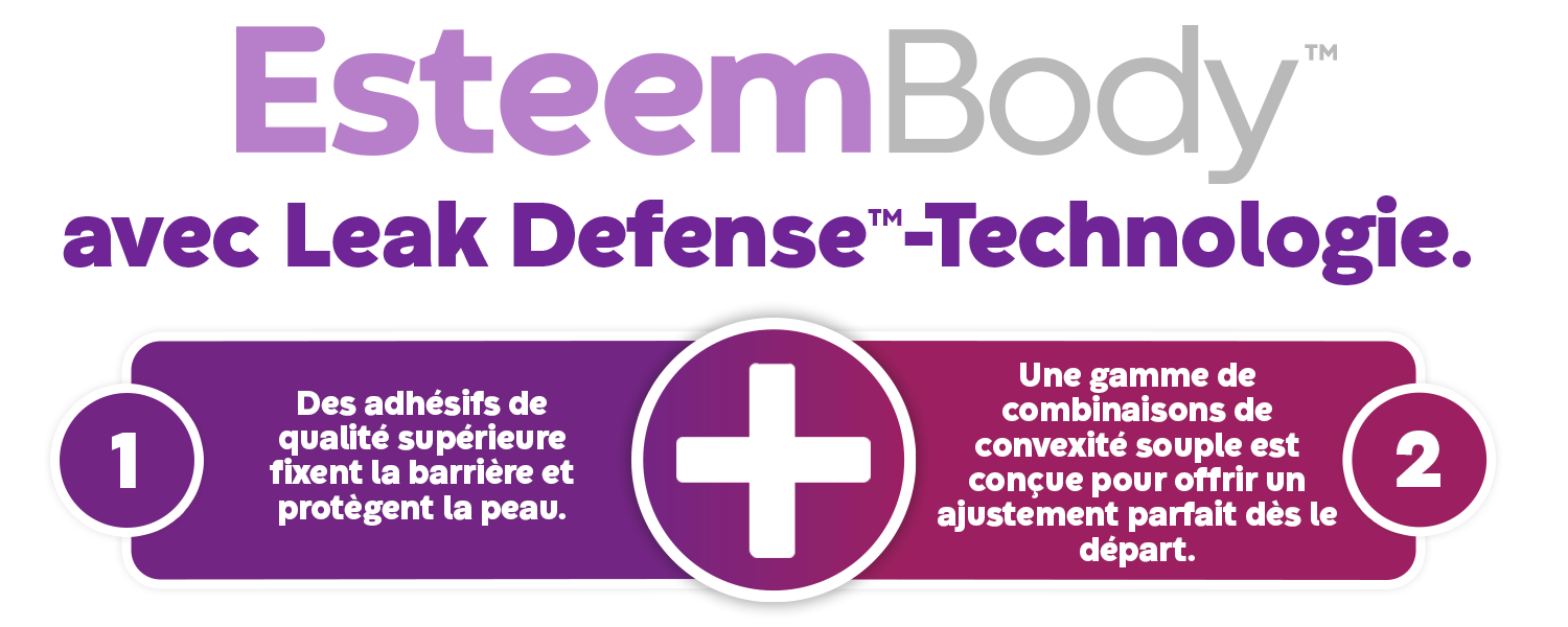 Infografik "Esteem Body™ avec Leak Defense"