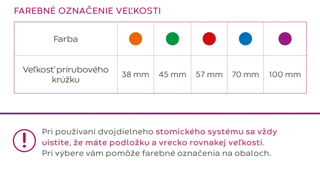 chart, bubble chart