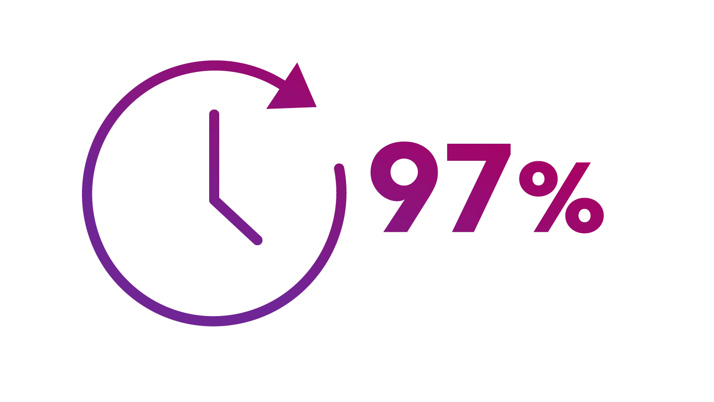 Ícone - 97% do tempo de uso