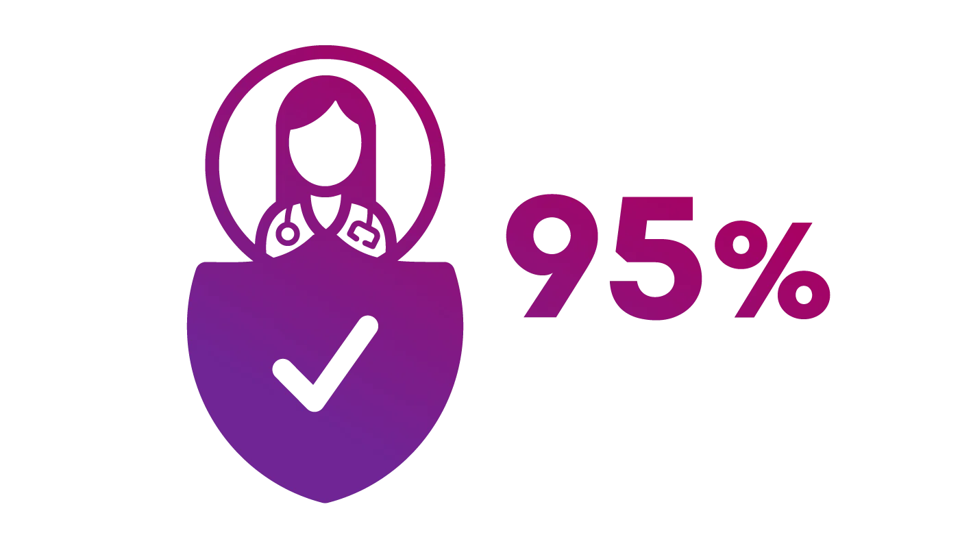 Ícone - 95% dos profissionais dizem que o selo é confiável