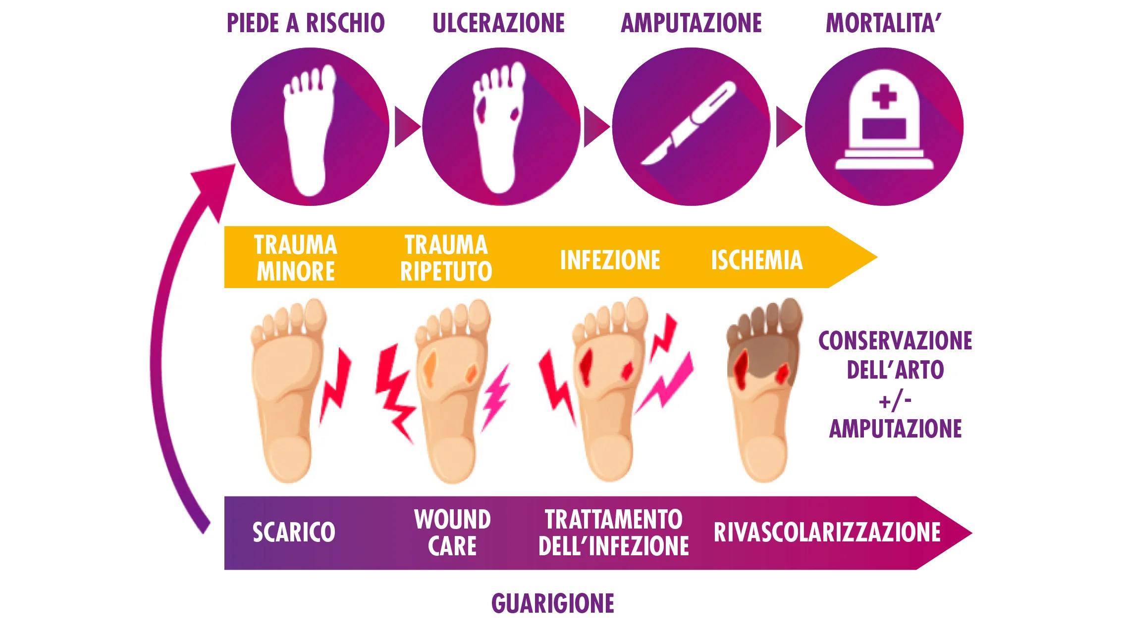 diagramma